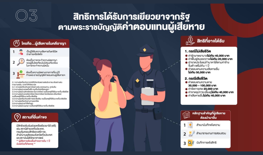 O3-สิทธิของผู้ต้องหา-2-1024x604