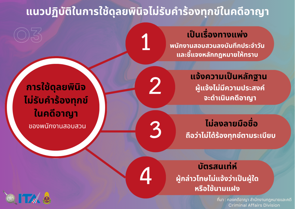 O3-แนวปฏิบัติในการใช้ดุลยพินิจไม่รับคำร้องทุกข์ในคดีอาญา-1024x726